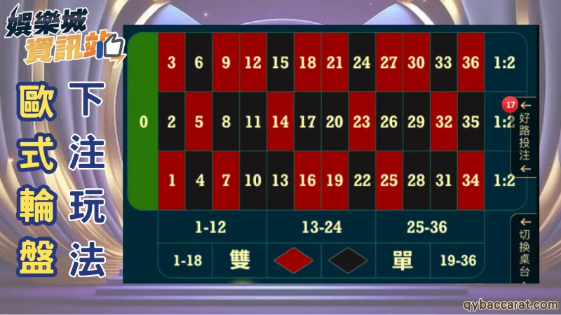 輪盤分注