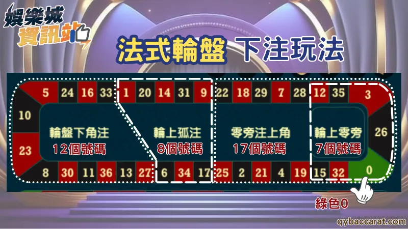 輪盤下注玩法