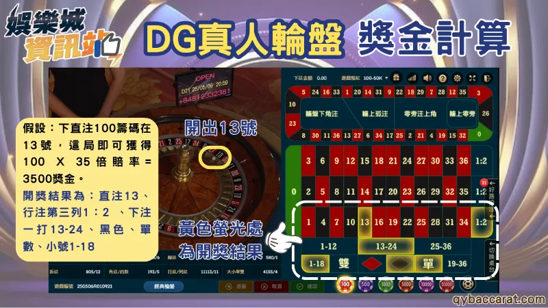 輪盤下注技巧