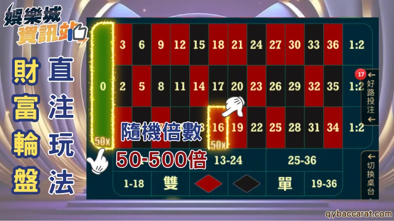 輪盤下注