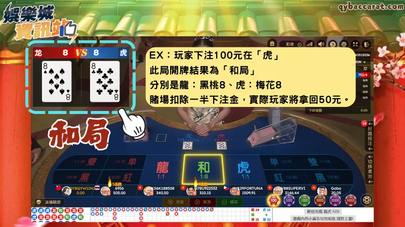 龍虎鬥賠率