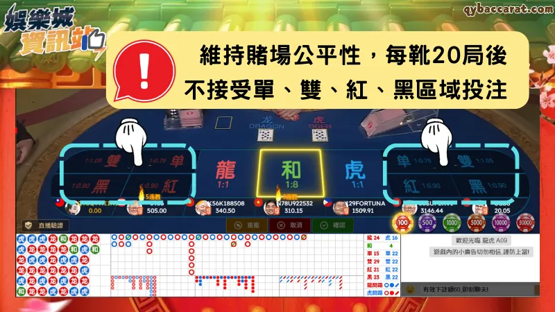 百家樂龍虎鬥下注
