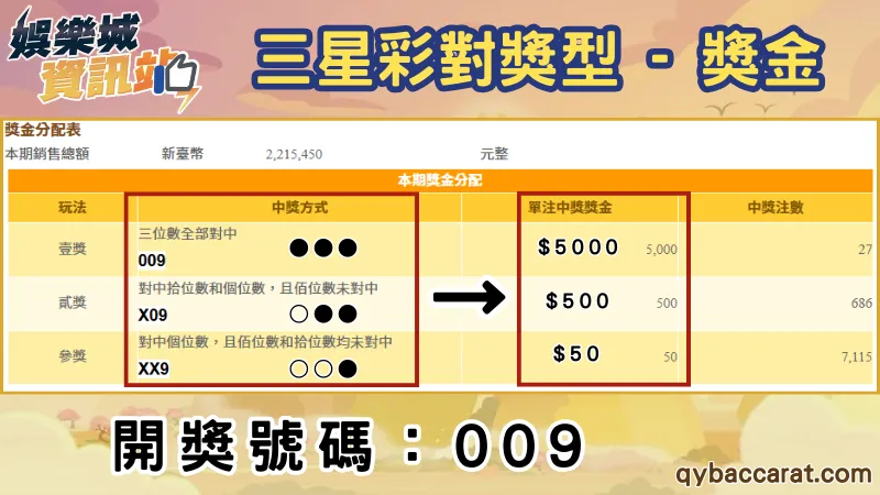 台彩三星彩中2個號碼多少錢