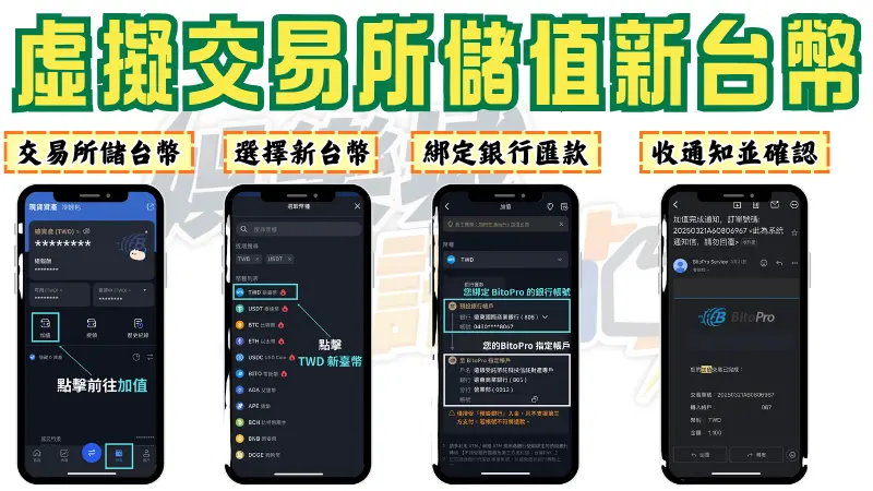 虛擬貨幣交易所註冊完成後儲值新台幣