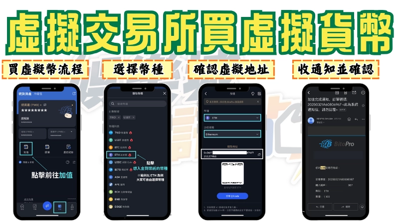 虛擬貨幣交易所購買虛擬貨幣
