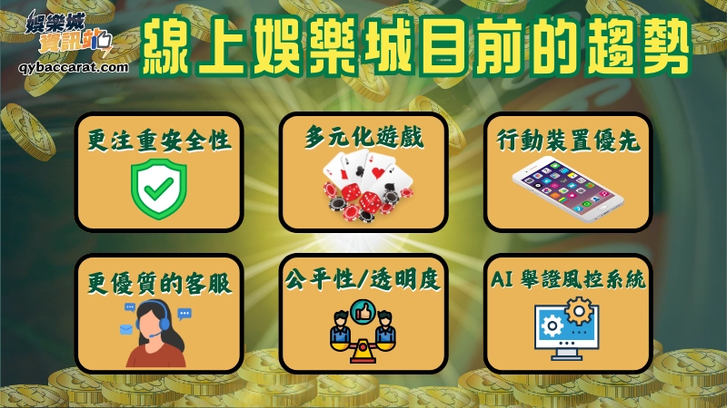 台灣線上娛樂城目前的趨勢：更注重安全性、多元化的遊戲選擇、行動裝置優先、更優質的客服、提高遊戲的公平性和透明度