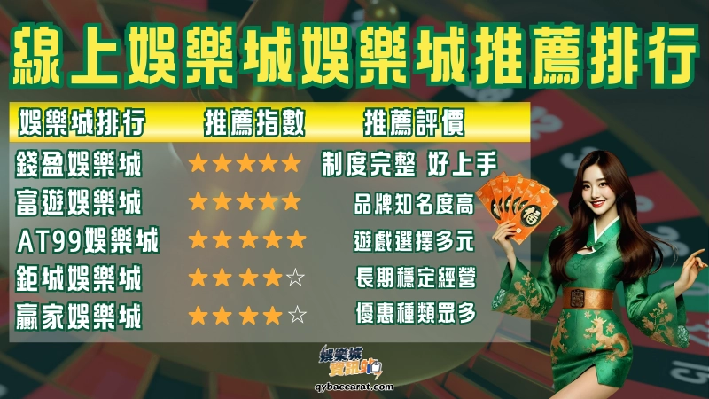 接下來就是最新娛樂城推薦名單囉！以下是娛樂城資訊站為大家從網友討論區、娛樂城PTT、DCARD中統整，並且也有實際操作的評價心得分享，想知道哪個娛樂城評分最高?哪些娛樂城優惠給最多?跟著小編參考下列台灣娛樂城推薦名單。