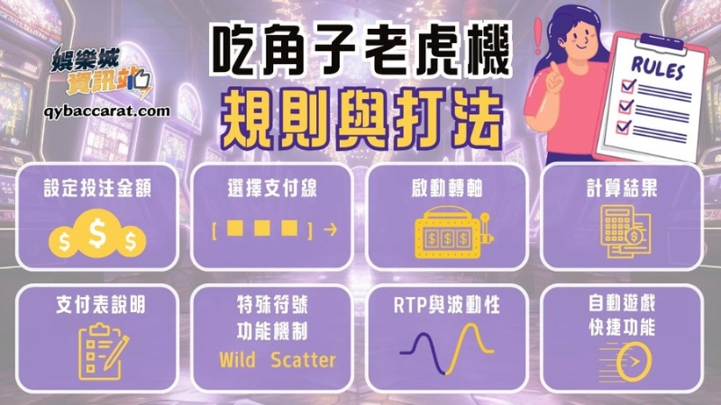 老虎機遊戲多元，隨著技術與設計演進，玩法與機制也不斷創新。不同類型的吃角子老虎機在規則、機制、節奏、獎勵方式與娛樂性上各有特色