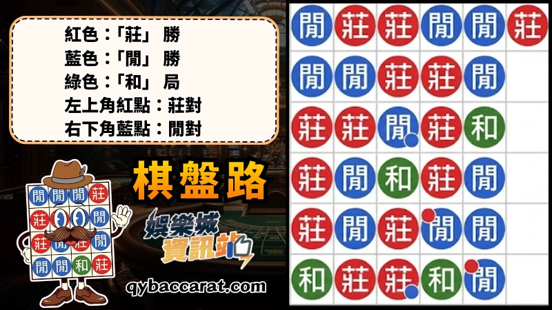 棋盤路介紹