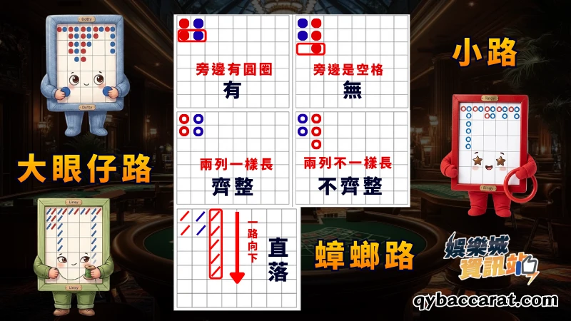 下三路介紹