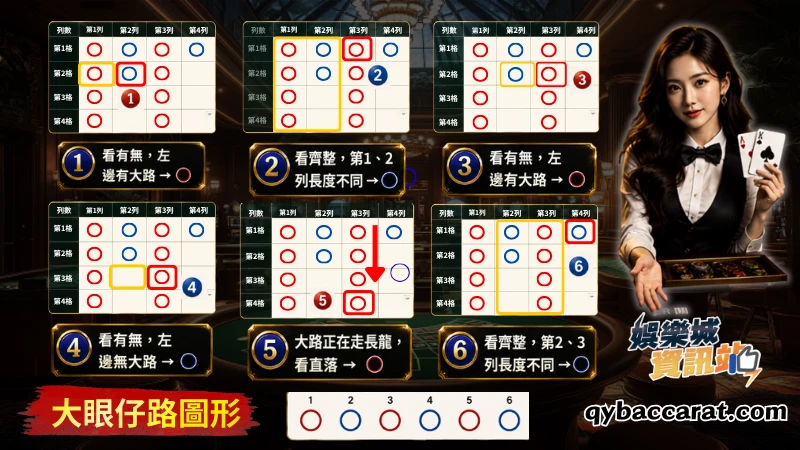 大眼仔路圖文說明