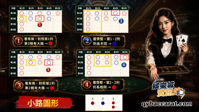 小路圖文說明