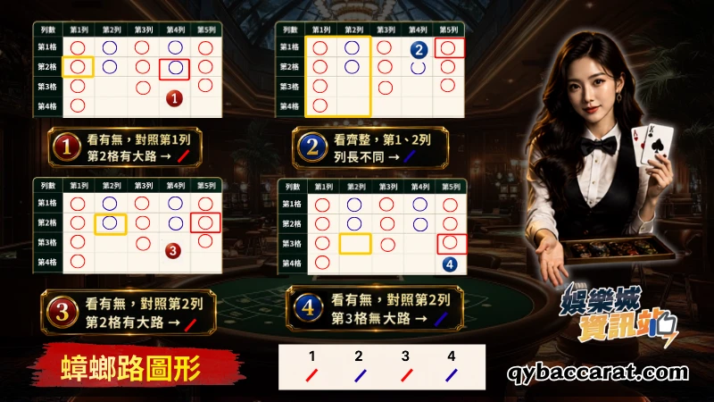 蟑螂路圖文說明